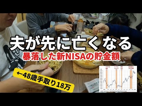 【節約生活バラエティ】８月に暴落したNISA最適解／節約作り置き18品2800円