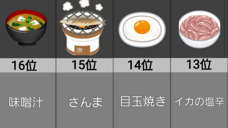 ご飯にもっとも合うおかず【比較】【ランキング】