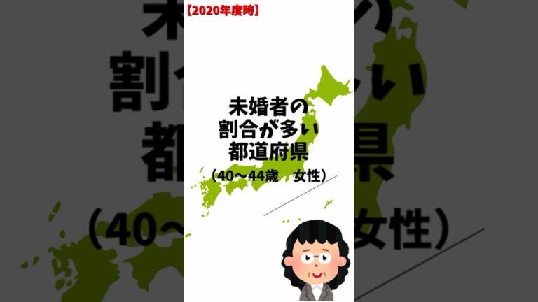 40～44歳の未婚女性の割合が多い都道府県ランキング