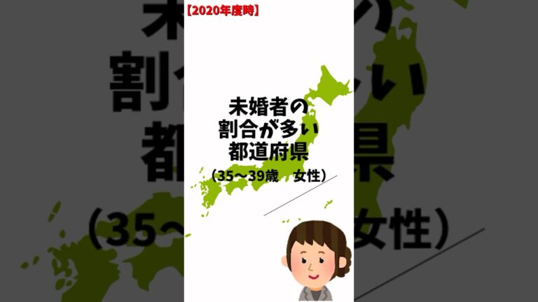 35～39歳の未婚女性の割合が多い都道府県ランキング