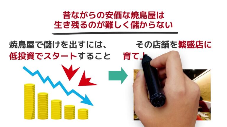 美味いだけでは繁盛店は作れない①【千串屋】