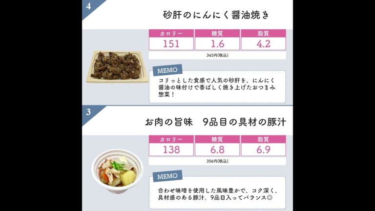 『セブンのお惣菜低カロリーランキング8選(4位〜1位)』