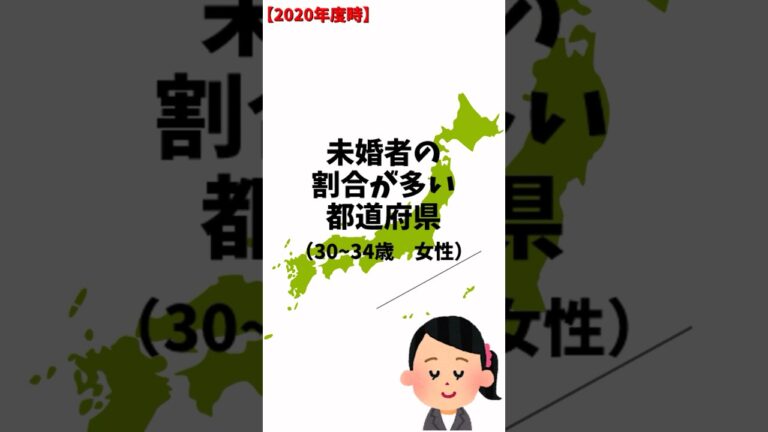 30～34歳の未婚女性の割合が多い都道府県ランキング