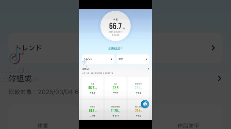 3月5日ダイエット日記
