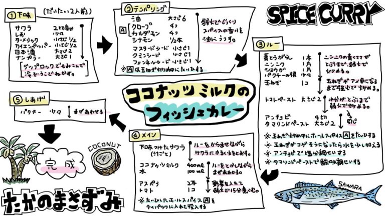 【スパイスカレー】#8 ココナッツミルクのフィッシュカレー