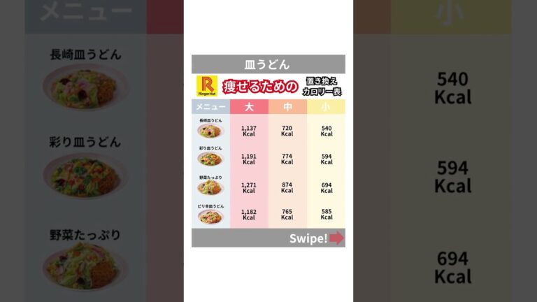 【リンガーハット】長崎ちゃんぽん＆皿うどん 気になるカロリー表！ #shorts