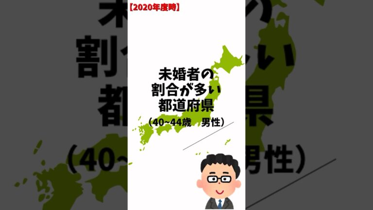 40～44歳の未婚男性の割合が多い都道府県ランキング