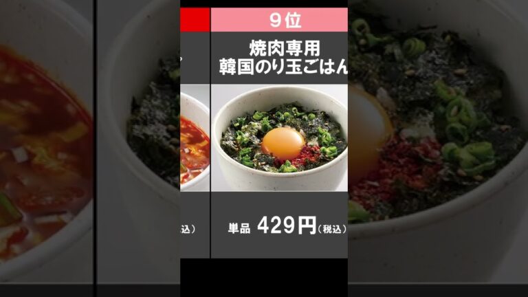 【食べ放題】焼肉きんぐ・人気メニューランキング【2022年最新版】 #shorts