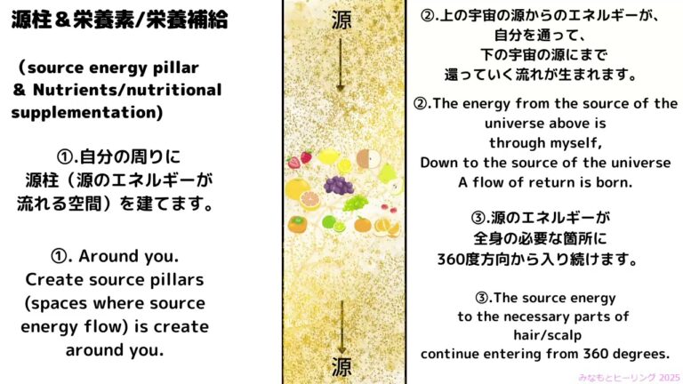 【栄養補給】栄養素のエネルギーで栄養補給するヒーリング動画【ダイエット・節約に】