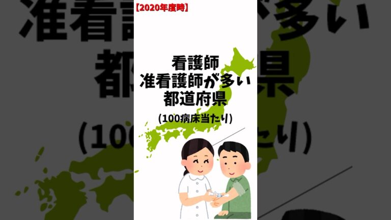 看護師・准看護師が多い都道府県ランキング