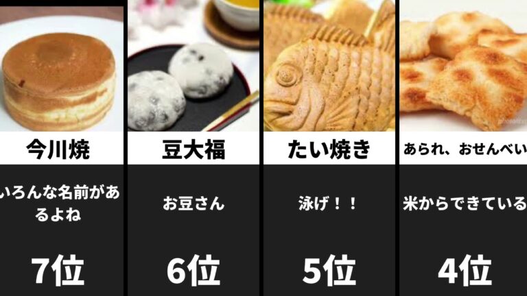 【ランキング】人気　和菓子