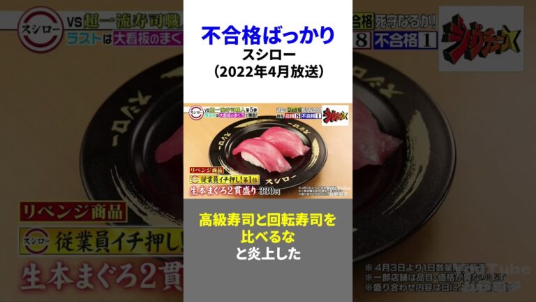 視聴者ブチギレ！ジョブチューンの炎上騒動4選 #shorts