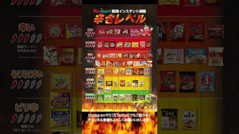 韓国ラーメン 辛さレベル表 Yesmart