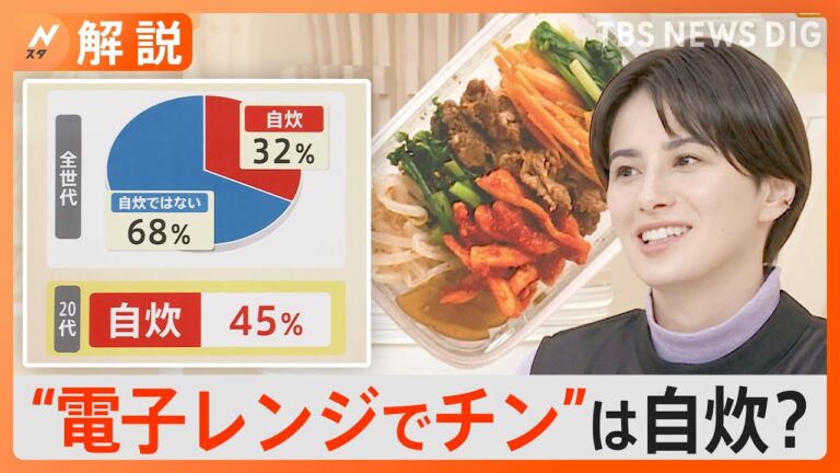 “レンジでチンは自炊”20代で45％、“購入した総菜を皿に”は？ 自炊の定義 世代間に大きな違い【Nスタ解説】｜TBS NEWS DIG