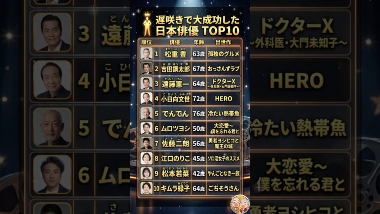 何歳からでも挑戦できる！遅咲きで大成功した日本俳優TOP10