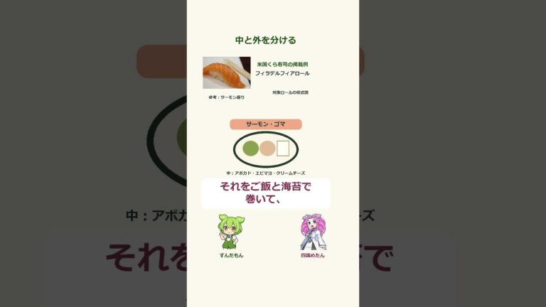 寿司の白いところ、お米じゃなかった！ 米国のロールを分解 #Shorts
